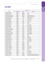Daheng New Epoch Technology,Inc.-Laser Diode-8