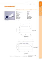 Daheng New Epoch Technology,Inc.-Mirrors and Reflectors-12