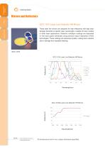 Daheng New Epoch Technology,Inc.-Mirrors and Reflectors-5