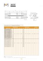 Linear bearings RSDE-ACC with anti-cage creep technology - 4