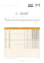 Linear bearings RSDE-ACC with anti-cage creep technology - 5