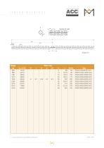 Linear bearings RSDE-ACC with anti-cage creep technology - 7