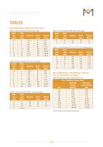 LINEAR BEARINGS TYPE N/O-3