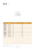 LINEAR BEARINGS TYPE RNG - 5