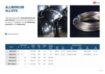 Product Catalogue - 15