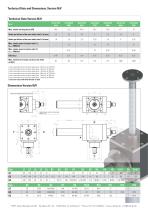 High Speed Screw Jack G1-G3 - 2