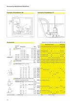 MultiFree-Pump with vortex impeller - 10