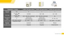 Equipment for Measuring the Oxygen Transmission Rate of Perforated Packaging Films-13
