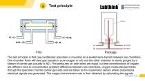 Equipment for Measuring the Oxygen Transmission Rate of Perforated Packaging Films-7