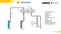Equipment for Measuring the Oxygen Transmission Rate of Perforated Packaging Films-8