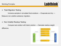 Labthink non-volatile residue test Equipment involves evaporating the organic solvent, then measuring the residue gravimetrically using a sensitive balance and carefully-tared weighing-6