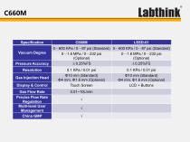 Methylene dye test ( ASTM- D3078) can be performed in Labthink vacuum leak test apparatus-24
