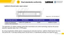 A New Designed Equipment OTR & WVTR Test Machine to check O2TR and MVTR-10