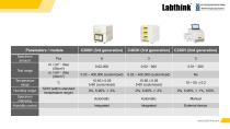 A New Designed Equipment OTR & WVTR Test Machine to check O2TR and MVTR-13