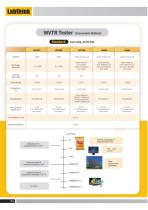 pharmaceutical packaging material Barrier testing - WVTR -protect the drug from moisture-4
