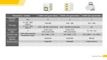 to get reliable oxygen transmission rate values for coated cardboards-14