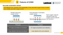 to get reliable oxygen transmission rate values for coated cardboards-17