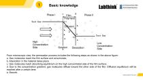 to get reliable oxygen transmission rate values for coated cardboards-6
