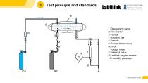 to get reliable oxygen transmission rate values for coated cardboards-9