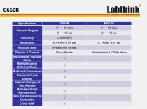 Vacuum Leaking Machine for wrapper integrity - Labthink Instruments Co ...
