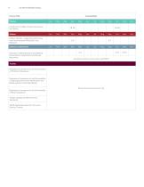 ASTM Training and E-Learning 2017 Catalog-6