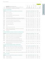 Proficiency Testing Programs 2017-5