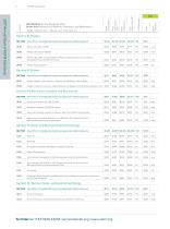 Proficiency Testing Programs 2017-6