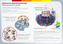 SEMA rotary transfer machines - 3