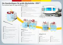 SEMA rotary transfer machines - 4