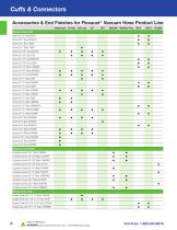 Commercial & Industrial Hoses, Vacuum Attachments 2018-2019 Product Catalog-8