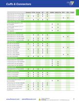 Commercial & Industrial Hoses, Vacuum Attachments 2018-2019 Product Catalog-9