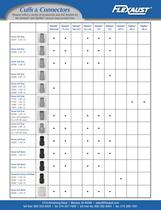 Genesis® & Dayflex® Cuffs & Connectors Flyer-1