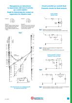 Float level switches - 5