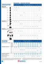 Pressure and Vacuum switches - 10