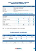 Pressure and Vacuum switches - 3