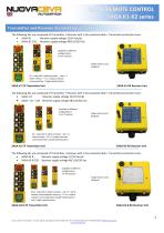 Pushbuttons Remote Controls - SAGA-K1 / SAGA-K2 / SAGA-K2_8 - 3