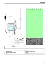 2200 PCX Particle Counter Instrument Manual - 15