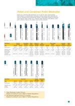 Guide to Reliable pH, Ion and Conductivity Measurements-11