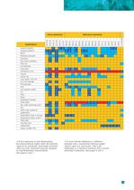 Guide to Reliable pH, Ion and Conductivity Measurements-5