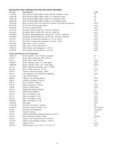 Introduction to Biochemical Oxygen Demand-12