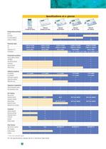 MeterLab Instruments - 5