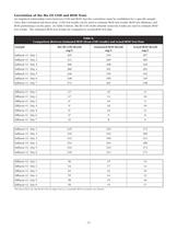 The Science of Chemical Oxygen Demand - 12