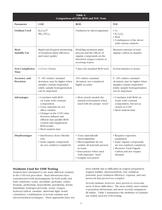 The Science of Chemical Oxygen Demand - 4