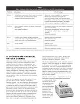 The Science of Chemical Oxygen Demand - 5