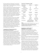 Simplified Testing for Lead and Copper in Drinking Water, Booklet No. 19 - 3