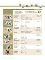 Industrial Process weighing-3