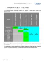 Insulation Protection System-5