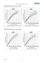 Motor Starting Capability-22