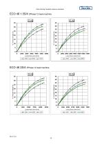 Motor Starting Capability-23