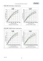 Motor Starting Capability-24